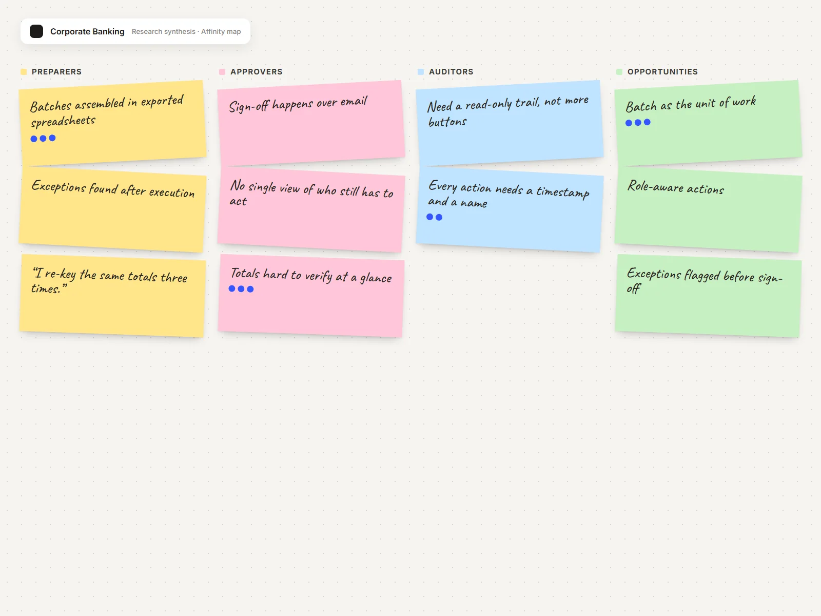 Research synthesis board