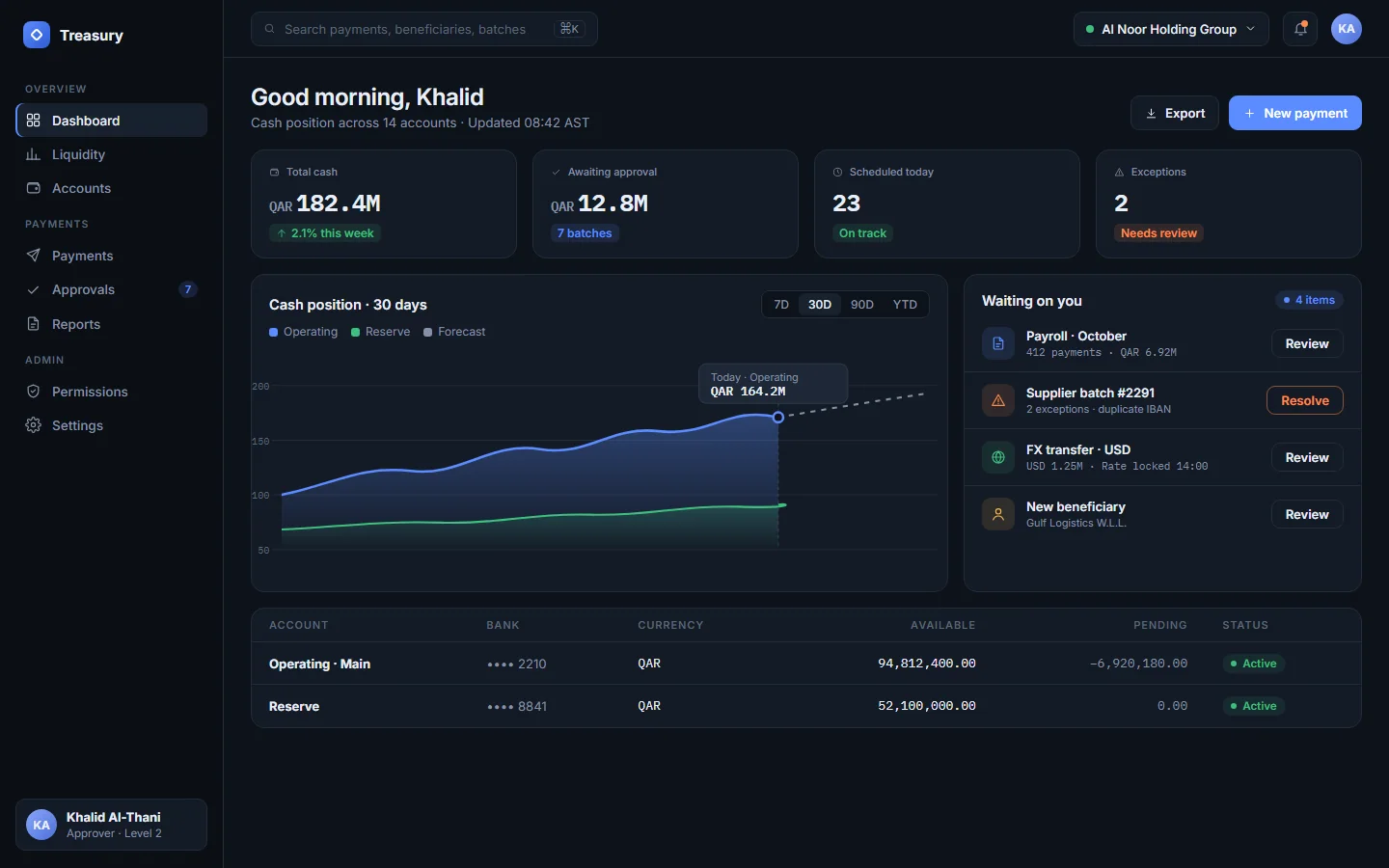 Assembled treasury dashboard