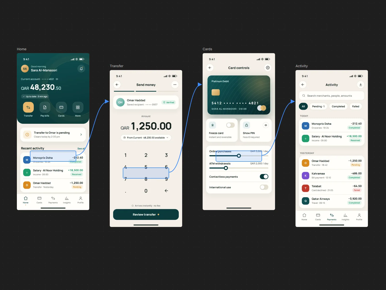 Prototype flow linking the key screens