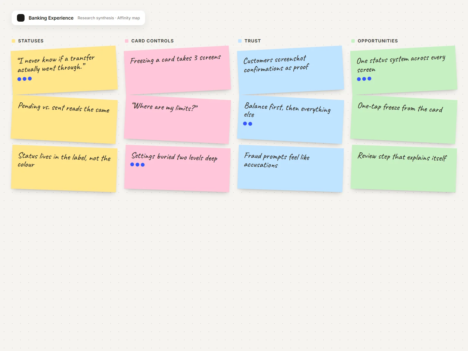 Research synthesis board