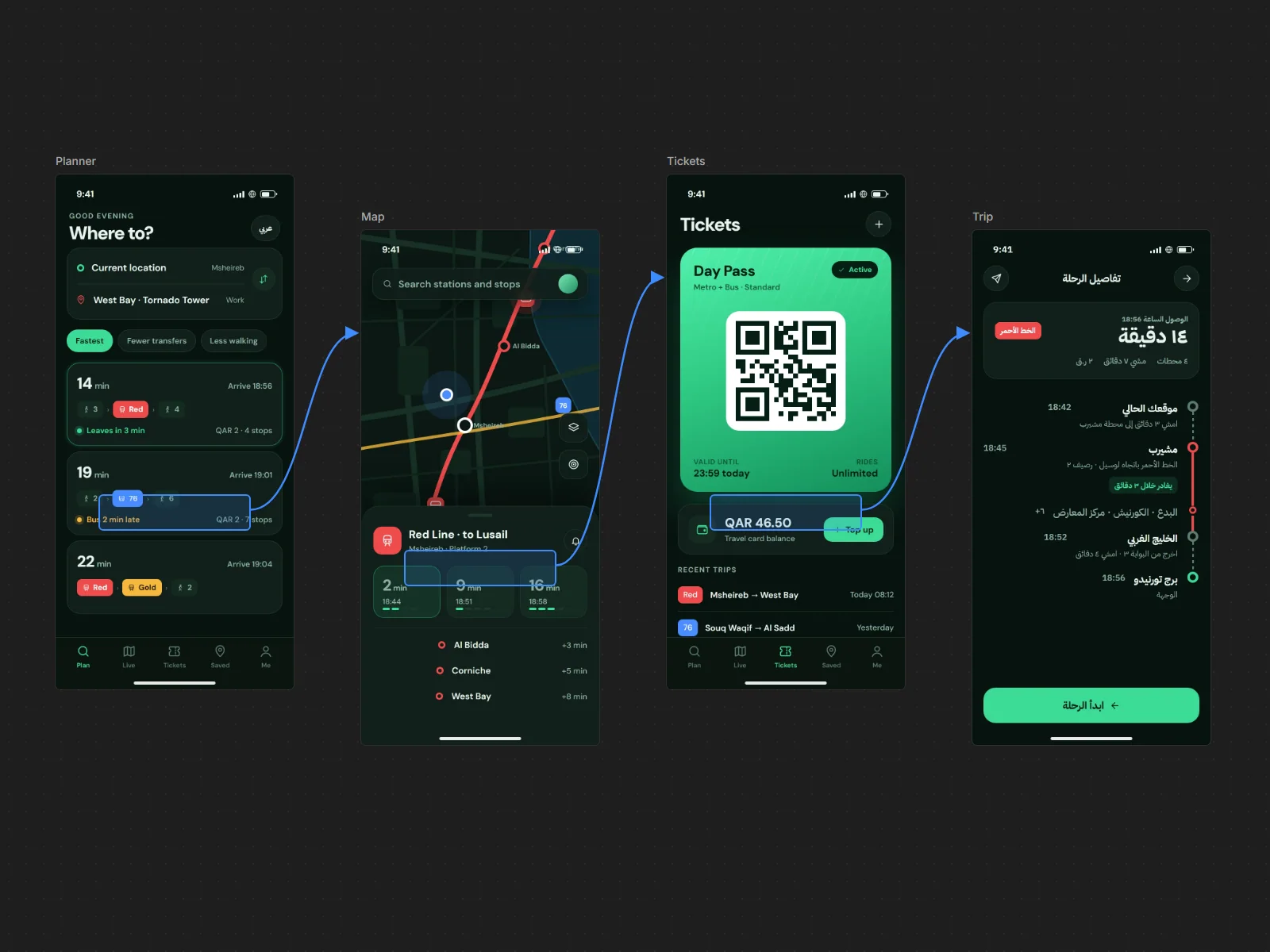 Prototype flow linking the key screens