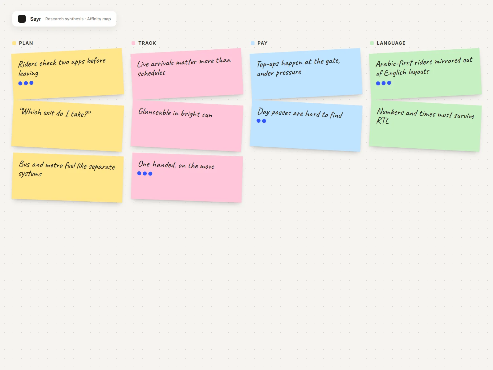 Research synthesis board